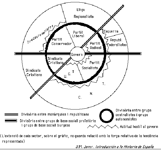 gràfic sobre les tendències de l'opinió pública espanyola